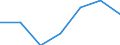 KN 02073943 /Exporte /Einheit = Preise (Euro/Tonne) /Partnerland: Schweiz /Meldeland: Eur27 /02073943:Unterschenkel und Teile Davon, Unentbeint, von Truthuehnern 'hausgefluegel', Frisch Oder Gekuehlt