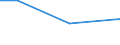 KN 02073943 /Exporte /Einheit = Preise (Euro/Tonne) /Partnerland: Oesterreich /Meldeland: Eur27 /02073943:Unterschenkel und Teile Davon, Unentbeint, von Truthuehnern 'hausgefluegel', Frisch Oder Gekuehlt