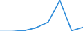 KN 02073943 /Exporte /Einheit = Mengen in Tonnen /Partnerland: Ver.koenigreich /Meldeland: Eur27 /02073943:Unterschenkel und Teile Davon, Unentbeint, von Truthuehnern 'hausgefluegel', Frisch Oder Gekuehlt