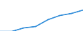 KN 02073943 /Exporte /Einheit = Mengen in Tonnen /Partnerland: Intra-eur /Meldeland: Eur27 /02073943:Unterschenkel und Teile Davon, Unentbeint, von Truthuehnern 'hausgefluegel', Frisch Oder Gekuehlt