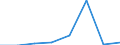 KN 02073943 /Exporte /Einheit = Werte in 1000 Euro /Partnerland: Ver.koenigreich /Meldeland: Eur27 /02073943:Unterschenkel und Teile Davon, Unentbeint, von Truthuehnern 'hausgefluegel', Frisch Oder Gekuehlt