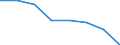 KN 02073945 /Exporte /Einheit = Preise (Euro/Tonne) /Partnerland: Belgien/Luxemburg /Meldeland: Eur27 /02073945:Schenkel und Teile Davon, Unentbeint, von Truthuehnern 'hausgefluegel', Frisch Oder Gekuehlt (Ausg. Unterschenkel)