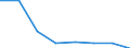 KN 02073945 /Exporte /Einheit = Preise (Euro/Tonne) /Partnerland: Niederlande /Meldeland: Eur27 /02073945:Schenkel und Teile Davon, Unentbeint, von Truthuehnern 'hausgefluegel', Frisch Oder Gekuehlt (Ausg. Unterschenkel)