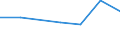 KN 02073945 /Exporte /Einheit = Preise (Euro/Tonne) /Partnerland: Reunion /Meldeland: Eur27 /02073945:Schenkel und Teile Davon, Unentbeint, von Truthuehnern 'hausgefluegel', Frisch Oder Gekuehlt (Ausg. Unterschenkel)