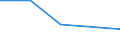 KN 02073945 /Exporte /Einheit = Preise (Euro/Tonne) /Partnerland: Usa /Meldeland: Eur27 /02073945:Schenkel und Teile Davon, Unentbeint, von Truthuehnern 'hausgefluegel', Frisch Oder Gekuehlt (Ausg. Unterschenkel)