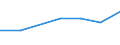 KN 02073945 /Exporte /Einheit = Preise (Euro/Tonne) /Partnerland: Guadeloupe /Meldeland: Eur27 /02073945:Schenkel und Teile Davon, Unentbeint, von Truthuehnern 'hausgefluegel', Frisch Oder Gekuehlt (Ausg. Unterschenkel)