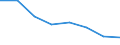 KN 02073945 /Exporte /Einheit = Preise (Euro/Tonne) /Partnerland: Intra-eur /Meldeland: Eur27 /02073945:Schenkel und Teile Davon, Unentbeint, von Truthuehnern 'hausgefluegel', Frisch Oder Gekuehlt (Ausg. Unterschenkel)