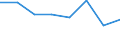 KN 02073945 /Exporte /Einheit = Preise (Euro/Tonne) /Partnerland: Extra-eur /Meldeland: Eur27 /02073945:Schenkel und Teile Davon, Unentbeint, von Truthuehnern 'hausgefluegel', Frisch Oder Gekuehlt (Ausg. Unterschenkel)