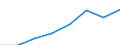 KN 02073945 /Exporte /Einheit = Mengen in Tonnen /Partnerland: Deutschland /Meldeland: Eur27 /02073945:Schenkel und Teile Davon, Unentbeint, von Truthuehnern 'hausgefluegel', Frisch Oder Gekuehlt (Ausg. Unterschenkel)