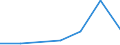 KN 02073945 /Exporte /Einheit = Mengen in Tonnen /Partnerland: Reunion /Meldeland: Eur27 /02073945:Schenkel und Teile Davon, Unentbeint, von Truthuehnern 'hausgefluegel', Frisch Oder Gekuehlt (Ausg. Unterschenkel)