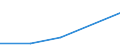 KN 02073945 /Exporte /Einheit = Mengen in Tonnen /Partnerland: Usa /Meldeland: Eur27 /02073945:Schenkel und Teile Davon, Unentbeint, von Truthuehnern 'hausgefluegel', Frisch Oder Gekuehlt (Ausg. Unterschenkel)