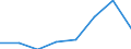 KN 02073951 /Exporte /Einheit = Preise (Euro/Tonne) /Partnerland: Belgien/Luxemburg /Meldeland: Eur27 /02073951:Schlachtnebenerzeugnisse von Truthuehnern 'hausgefluegel', Geniessbar, Frisch Oder Gekuehlt, (Ausg. Lebern)