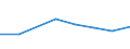 KN 02073951 /Exporte /Einheit = Preise (Euro/Tonne) /Partnerland: Niederlande /Meldeland: Eur27 /02073951:Schlachtnebenerzeugnisse von Truthuehnern 'hausgefluegel', Geniessbar, Frisch Oder Gekuehlt, (Ausg. Lebern)