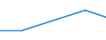 KN 02073953 /Exporte /Einheit = Preise (Euro/Tonne) /Partnerland: Schweden /Meldeland: Eur27 /02073953:Teile von Gaensen 'hausgefluegel', Entbeint, Frisch Oder Gekuehlt