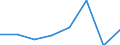 KN 02073955 /Exporte /Einheit = Preise (Euro/Tonne) /Partnerland: Italien /Meldeland: Eur27 /02073955:Teile von Enten Oder Perlhuehnern 'hausgefluegel', Entbeint, Frisch Oder Gekuehlt