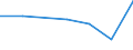 KN 02073957 /Exporte /Einheit = Preise (Euro/Tonne) /Partnerland: Deutschland /Meldeland: Eur27 /02073957:Haelften Oder Viertel von Enten 'hausgefluegel', Frisch Oder Gekuehlt