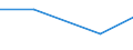 KN 02073957 /Exporte /Einheit = Preise (Euro/Tonne) /Partnerland: Reunion /Meldeland: Eur27 /02073957:Haelften Oder Viertel von Enten 'hausgefluegel', Frisch Oder Gekuehlt