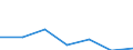 KN 02073957 /Exporte /Einheit = Preise (Euro/Tonne) /Partnerland: Intra-eur /Meldeland: Eur27 /02073957:Haelften Oder Viertel von Enten 'hausgefluegel', Frisch Oder Gekuehlt