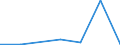 KN 02073957 /Exporte /Einheit = Mengen in Tonnen /Partnerland: Deutschland /Meldeland: Eur27 /02073957:Haelften Oder Viertel von Enten 'hausgefluegel', Frisch Oder Gekuehlt