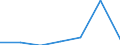 KN 02073957 /Exporte /Einheit = Mengen in Tonnen /Partnerland: Intra-eur /Meldeland: Eur27 /02073957:Haelften Oder Viertel von Enten 'hausgefluegel', Frisch Oder Gekuehlt