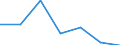 KN 02073957 /Importe /Einheit = Preise (Euro/Tonne) /Partnerland: Intra-eur /Meldeland: Eur27 /02073957:Haelften Oder Viertel von Enten 'hausgefluegel', Frisch Oder Gekuehlt