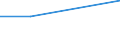 KN 02073957 /Exporte /Einheit = Preise (Euro/Tonne) /Partnerland: Belgien/Luxemburg /Meldeland: Frankreich /02073957:Haelften Oder Viertel von Enten 'hausgefluegel', Frisch Oder Gekuehlt