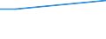 KN 02073961 /Exporte /Einheit = Preise (Euro/Tonne) /Partnerland: Niederlande /Meldeland: Eur27 /02073961:Haelften Oder Viertel von Gaensen 'hausgefluegel', Frisch Oder Gekuehlt