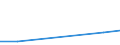 KN 02073967 /Exporte /Einheit = Preise (Euro/Tonne) /Partnerland: Belgien/Luxemburg /Meldeland: Eur27 /02073967:Ruecken, Haelse, Ruecken mit Haelsen, Sterze Oder Fluegelspitzen, von Enten, Gaensen Oder Perlhuehnern 'hausgefluegel', Frisch Oder Gekuehlt