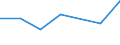 KN 02073971 /Exporte /Einheit = Preise (Euro/Tonne) /Partnerland: Deutschland /Meldeland: Eur27 /02073971:Brueste und Teile Davon, Unentbeint, von Gaensen 'hausgefluegel', Frisch Oder Gekuehlt