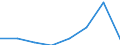 KN 02073971 /Exporte /Einheit = Preise (Euro/Tonne) /Partnerland: Italien /Meldeland: Eur27 /02073971:Brueste und Teile Davon, Unentbeint, von Gaensen 'hausgefluegel', Frisch Oder Gekuehlt