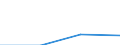 KN 02073971 /Exporte /Einheit = Preise (Euro/Tonne) /Partnerland: Ver.koenigreich /Meldeland: Eur27 /02073971:Brueste und Teile Davon, Unentbeint, von Gaensen 'hausgefluegel', Frisch Oder Gekuehlt