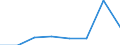 KN 02073973 /Exporte /Einheit = Preise (Euro/Tonne) /Partnerland: Belgien/Luxemburg /Meldeland: Eur27 /02073973:Brueste und Teile Davon, Unentbeint, von Enten Oder Perlhuehnern 'hausgefluegel', Frisch Oder Gekuehlt