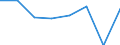 KN 02073973 /Exporte /Einheit = Preise (Euro/Tonne) /Partnerland: Italien /Meldeland: Eur27 /02073973:Brueste und Teile Davon, Unentbeint, von Enten Oder Perlhuehnern 'hausgefluegel', Frisch Oder Gekuehlt