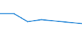 KN 02073975 /Exporte /Einheit = Preise (Euro/Tonne) /Partnerland: Italien /Meldeland: Eur27 /02073975:Schenkel und Teile Davon, Unentbeint, von Gaensen 'hausgefluegel', Frisch Oder Gekuehlt