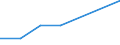 KN 02073975 /Exporte /Einheit = Mengen in Tonnen /Partnerland: Italien /Meldeland: Eur27 /02073975:Schenkel und Teile Davon, Unentbeint, von Gaensen 'hausgefluegel', Frisch Oder Gekuehlt