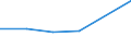 KN 02073975 /Importe /Einheit = Preise (Euro/Tonne) /Partnerland: Niederlande /Meldeland: Eur27 /02073975:Schenkel und Teile Davon, Unentbeint, von Gaensen 'hausgefluegel', Frisch Oder Gekuehlt