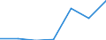 KN 02073975 /Importe /Einheit = Preise (Euro/Tonne) /Partnerland: Polen /Meldeland: Eur27 /02073975:Schenkel und Teile Davon, Unentbeint, von Gaensen 'hausgefluegel', Frisch Oder Gekuehlt