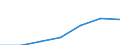 KN 02073975 /Importe /Einheit = Preise (Euro/Tonne) /Partnerland: Ungarn /Meldeland: Eur27 /02073975:Schenkel und Teile Davon, Unentbeint, von Gaensen 'hausgefluegel', Frisch Oder Gekuehlt