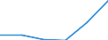 KN 02073975 /Importe /Einheit = Preise (Euro/Tonne) /Partnerland: Israel /Meldeland: Eur27 /02073975:Schenkel und Teile Davon, Unentbeint, von Gaensen 'hausgefluegel', Frisch Oder Gekuehlt