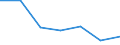 KN 02073975 /Importe /Einheit = Mengen in Tonnen /Partnerland: Polen /Meldeland: Eur27 /02073975:Schenkel und Teile Davon, Unentbeint, von Gaensen 'hausgefluegel', Frisch Oder Gekuehlt