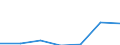 KN 02073975 /Importe /Einheit = Mengen in Tonnen /Partnerland: Intra-eur /Meldeland: Eur27 /02073975:Schenkel und Teile Davon, Unentbeint, von Gaensen 'hausgefluegel', Frisch Oder Gekuehlt