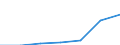 KN 02073975 /Importe /Einheit = Werte in 1000 Euro /Partnerland: Ungarn /Meldeland: Eur27 /02073975:Schenkel und Teile Davon, Unentbeint, von Gaensen 'hausgefluegel', Frisch Oder Gekuehlt