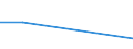 KN 02073975 /Exporte /Einheit = Preise (Euro/Tonne) /Partnerland: Italien /Meldeland: Frankreich /02073975:Schenkel und Teile Davon, Unentbeint, von Gaensen 'hausgefluegel', Frisch Oder Gekuehlt