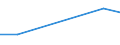 KN 02073977 /Exporte /Einheit = Preise (Euro/Tonne) /Partnerland: Hongkong /Meldeland: Eur27 /02073977:Schenkel und Teile Davon, Unentbeint, von Enten Oder Perlhuehnern 'hausgefluegel', Frisch Oder Gekuehlt