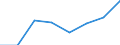 KN 02073977 /Exporte /Einheit = Mengen in Tonnen /Partnerland: Extra-eur /Meldeland: Eur27 /02073977:Schenkel und Teile Davon, Unentbeint, von Enten Oder Perlhuehnern 'hausgefluegel', Frisch Oder Gekuehlt