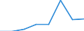 KN 02073977 /Exporte /Einheit = Werte in 1000 Euro /Partnerland: Daenemark /Meldeland: Eur27 /02073977:Schenkel und Teile Davon, Unentbeint, von Enten Oder Perlhuehnern 'hausgefluegel', Frisch Oder Gekuehlt