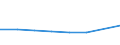 KN 02073981 /Exporte /Einheit = Preise (Euro/Tonne) /Partnerland: Belgien/Luxemburg /Meldeland: Eur27 /02073981:Gaenseruempfe Oder Entenruempfe 'hausgefluegel', Frisch Oder Gekuehlt