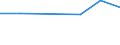 KN 02073981 /Exporte /Einheit = Preise (Euro/Tonne) /Partnerland: Deutschland /Meldeland: Eur27 /02073981:Gaenseruempfe Oder Entenruempfe 'hausgefluegel', Frisch Oder Gekuehlt