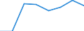 KN 02073981 /Exporte /Einheit = Preise (Euro/Tonne) /Partnerland: Extra-eur /Meldeland: Eur27 /02073981:Gaenseruempfe Oder Entenruempfe 'hausgefluegel', Frisch Oder Gekuehlt