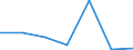 KN 02073981 /Importe /Einheit = Preise (Euro/Tonne) /Partnerland: Frankreich /Meldeland: Eur27 /02073981:Gaenseruempfe Oder Entenruempfe 'hausgefluegel', Frisch Oder Gekuehlt